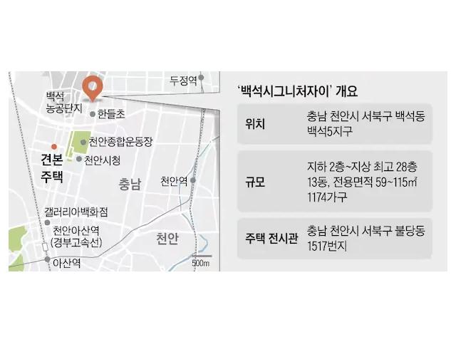 불당신도시·성성지구 인프라 동시에 누려